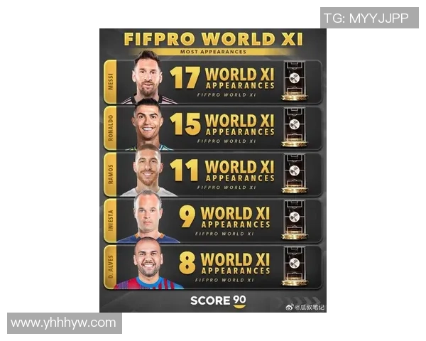 全球足球球星流量排行榜前十名揭秘 谁是当下最受关注的球员