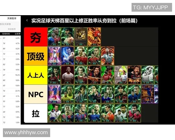 实况足球球星的市场价值分析及其背后因素解析